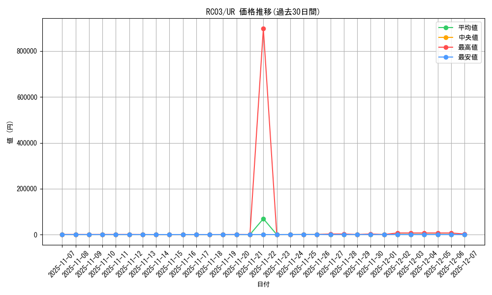 series_8837_rarity_7_graph