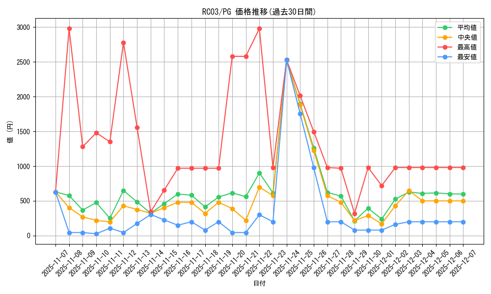 series_8837_rarity_9378_graph
