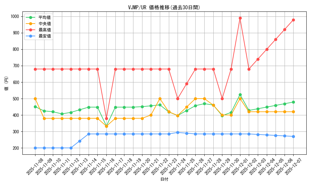 series_8840_rarity_7_graph