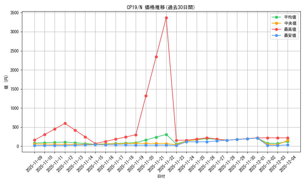 series_8841_rarity_1_graph