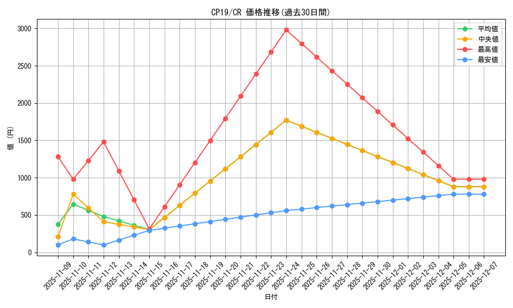 series_8841_rarity_1299_graph