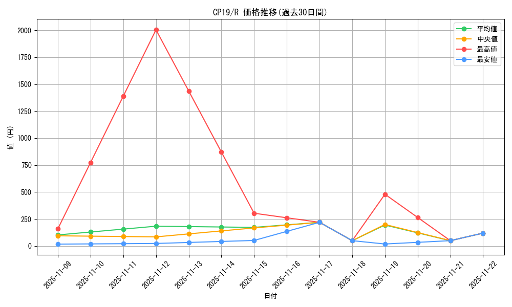 series_8841_rarity_62_graph