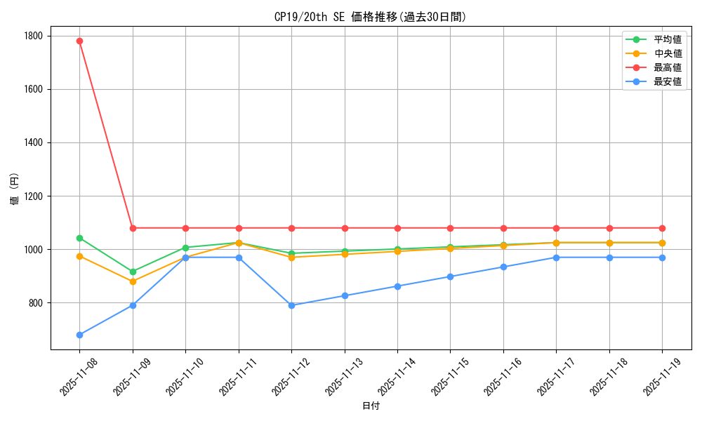 series_8841_rarity_7560_graph
