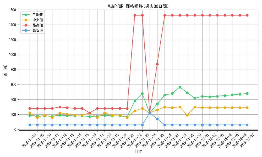 series_8927_rarity_7_graph
