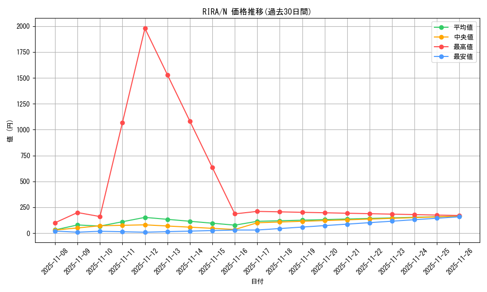 series_8930_rarity_1_graph