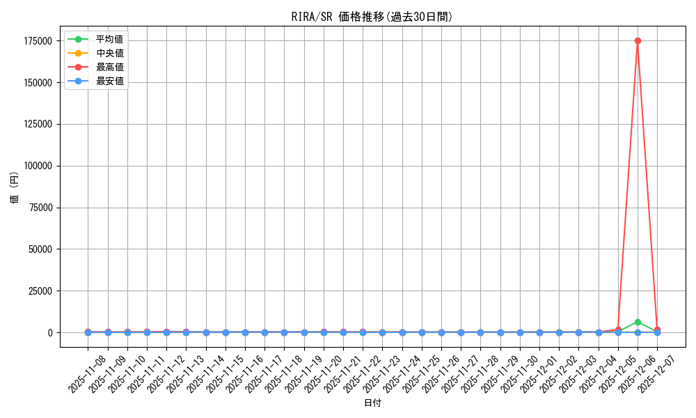 series_8930_rarity_3_graph