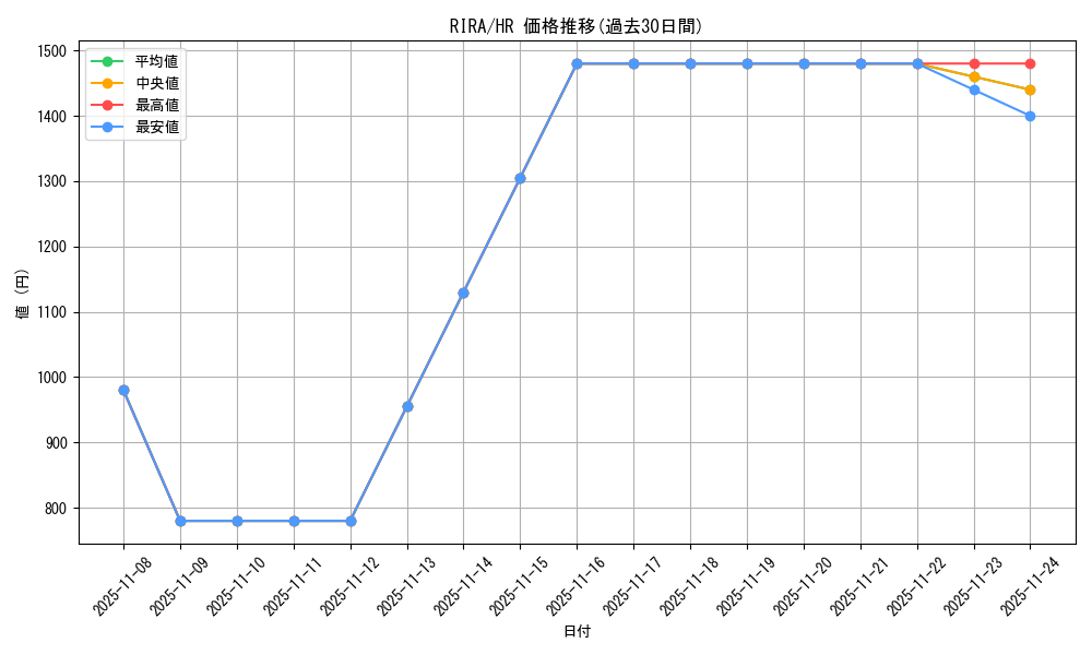 series_8930_rarity_407_graph