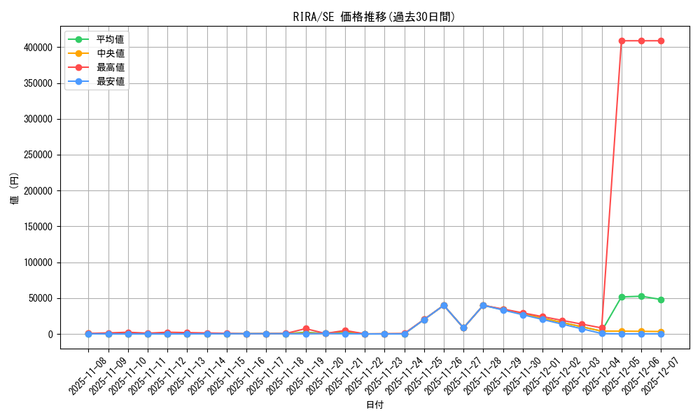 series_8930_rarity_5_graph