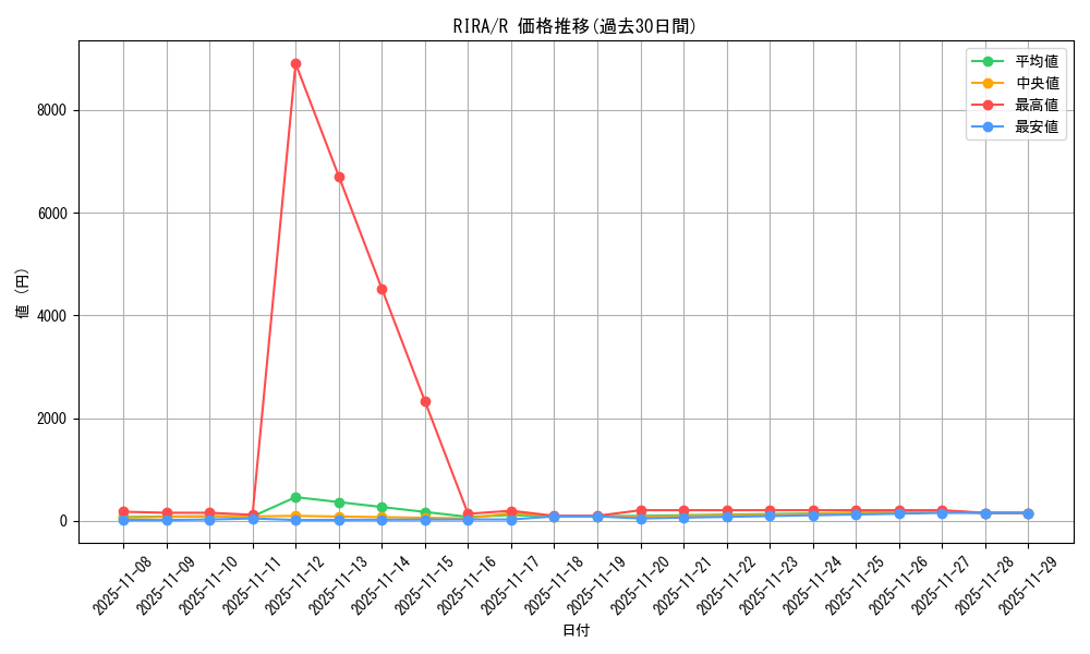 series_8930_rarity_62_graph
