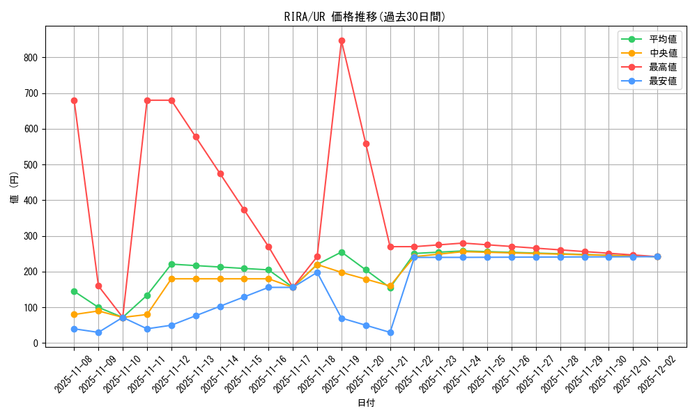 series_8930_rarity_7_graph