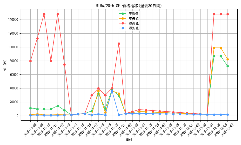 series_8930_rarity_7560_graph