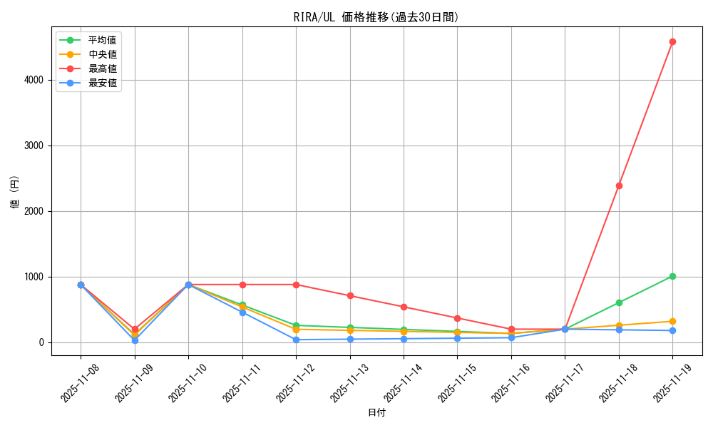 series_8930_rarity_77_graph