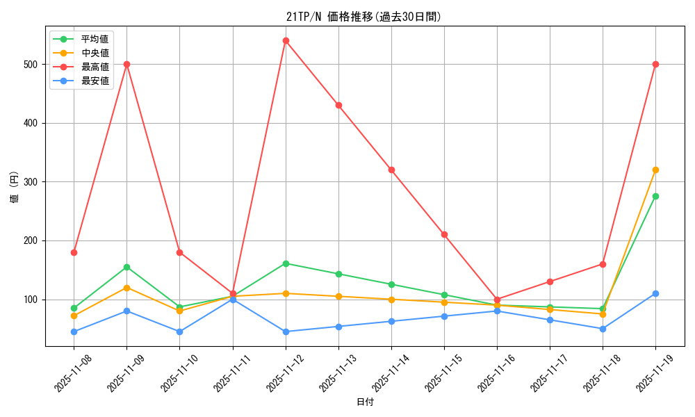 series_8933_rarity_1_graph