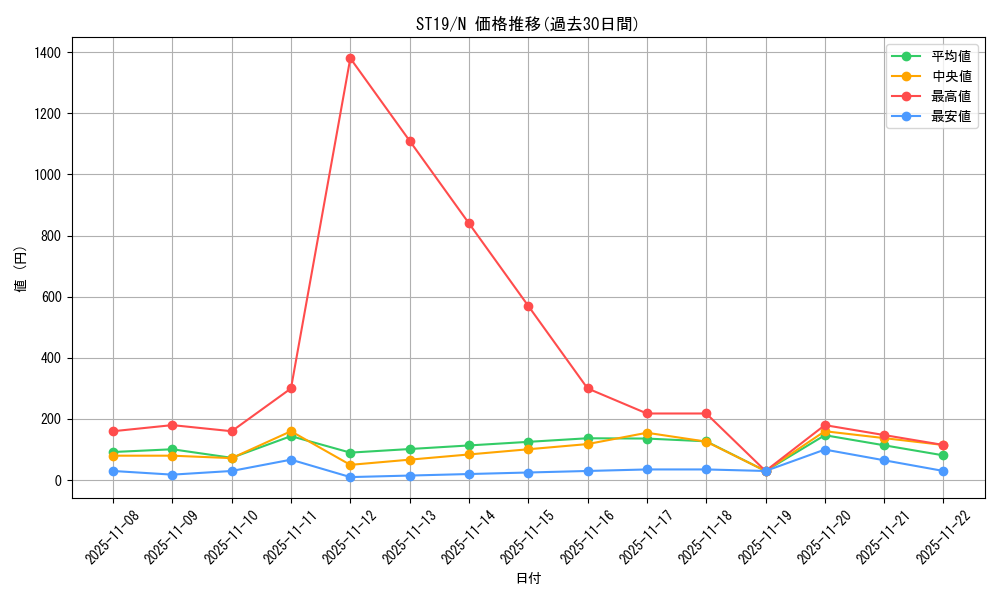 series_9071_rarity_1_graph