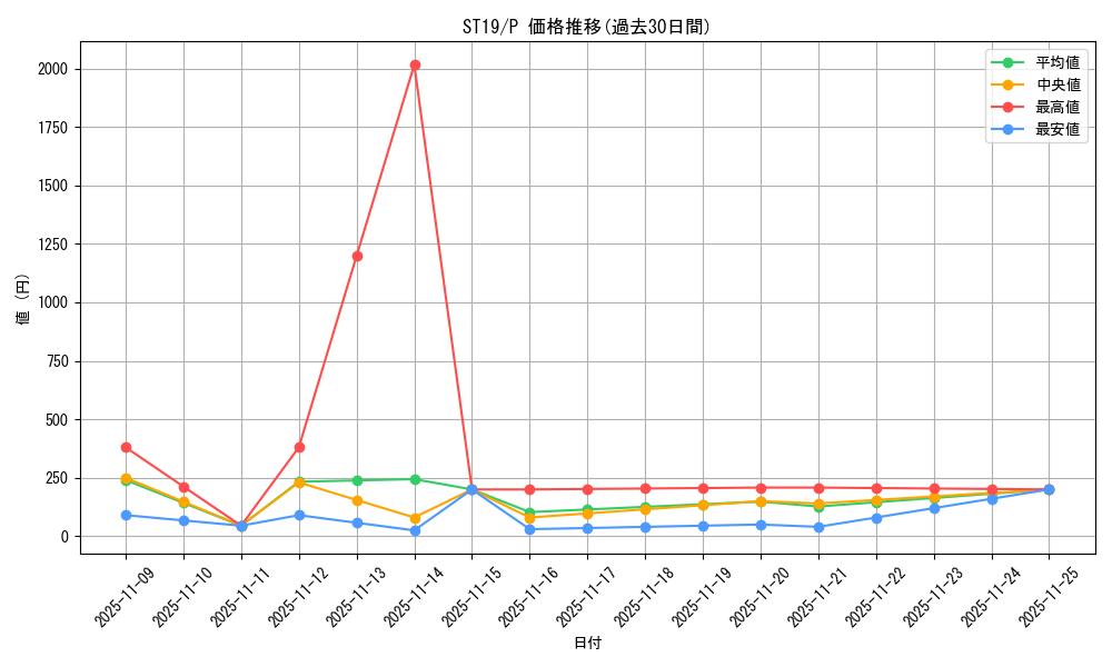 series_9071_rarity_2_graph