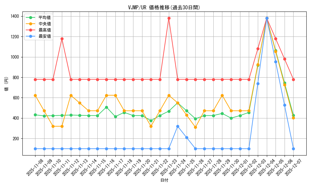 series_9081_rarity_7_graph