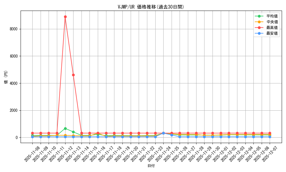 series_9091_rarity_7_graph
