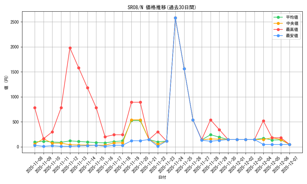 series_9092_rarity_1_graph