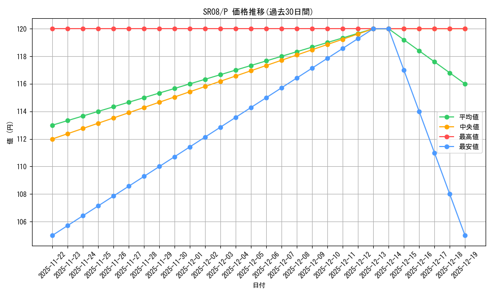 series_9092_rarity_2_graph