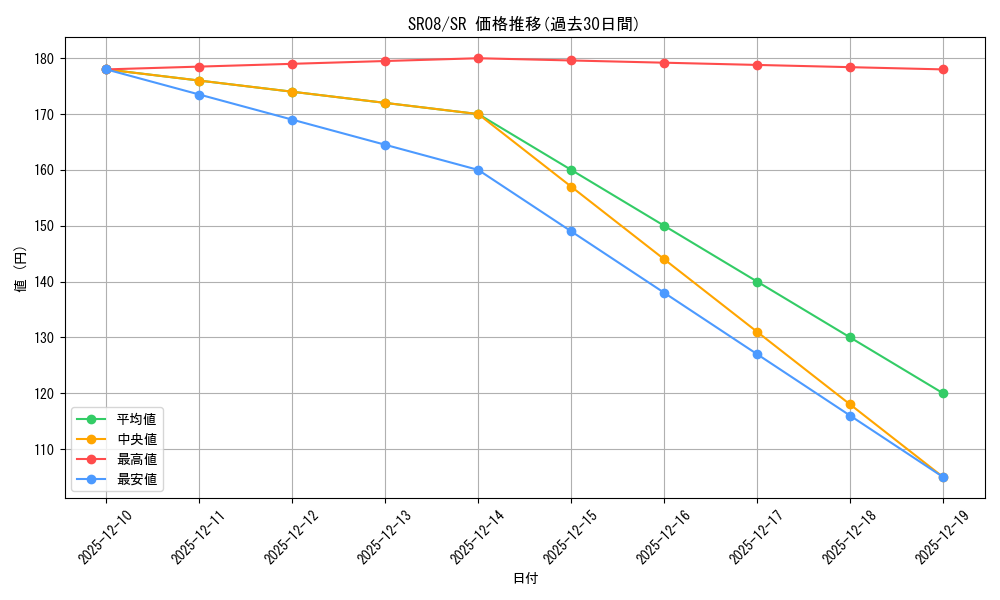 series_9092_rarity_3_graph