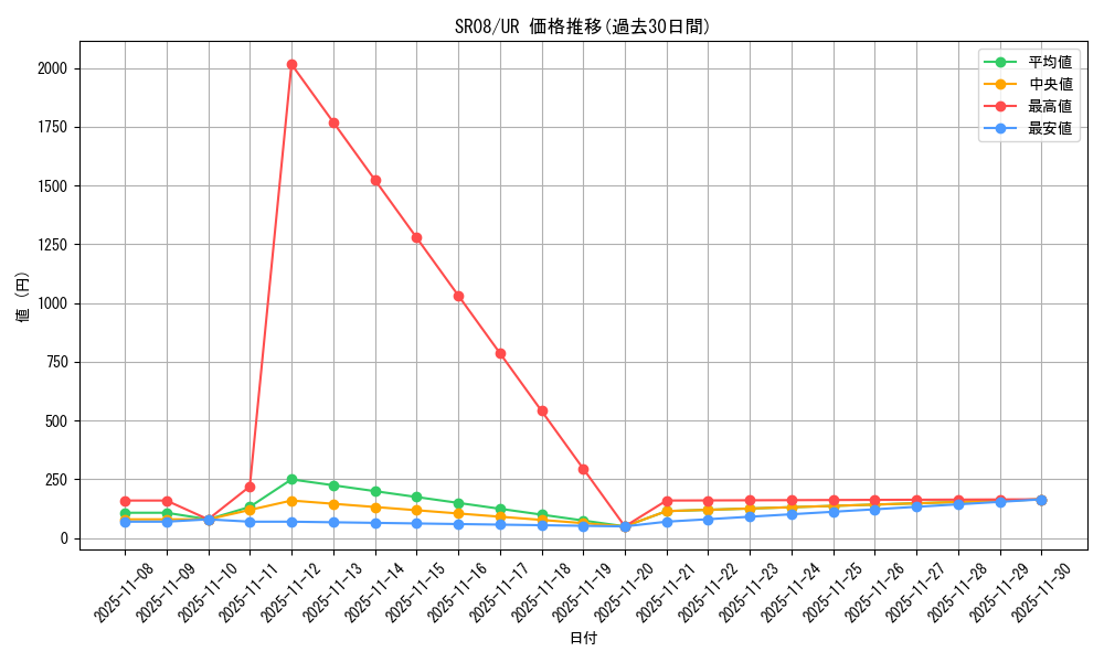 series_9092_rarity_7_graph