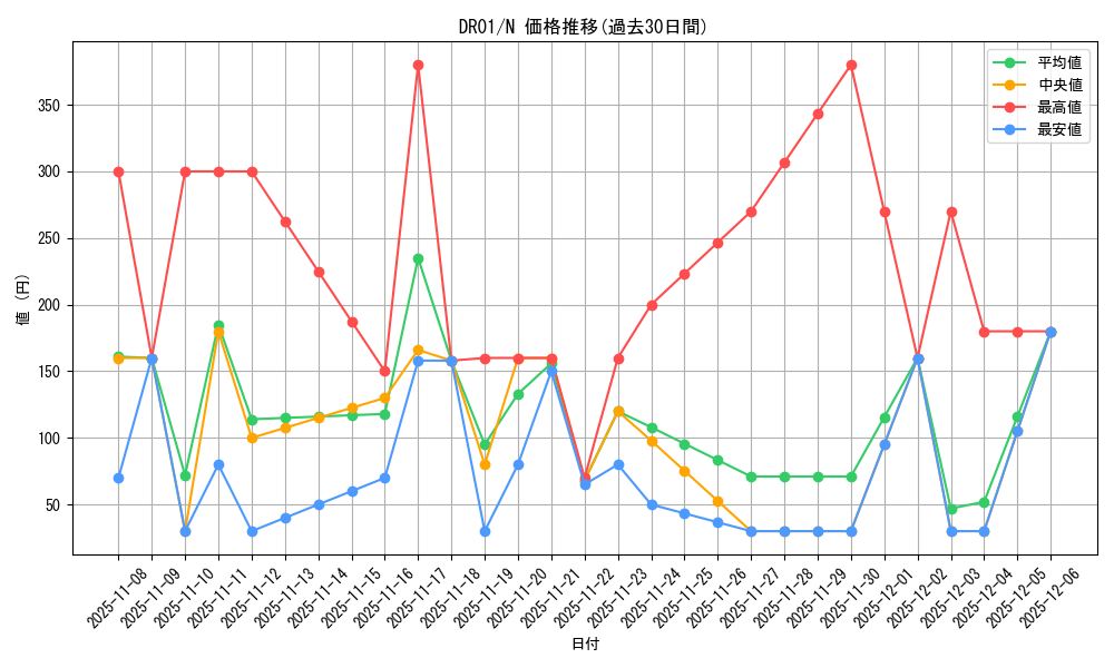 series_9094_rarity_1_graph