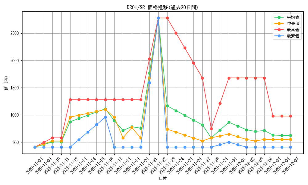 series_9094_rarity_3_graph