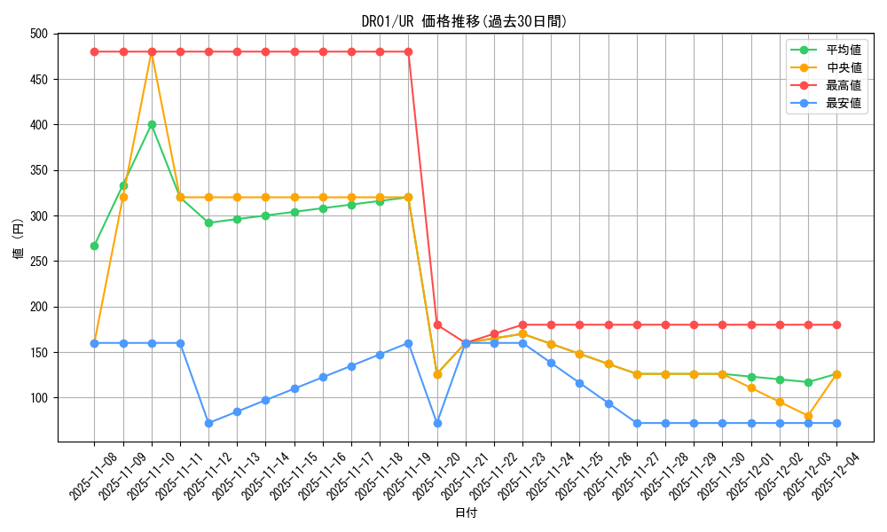series_9094_rarity_7_graph