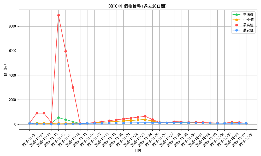 series_9101_rarity_1_graph
