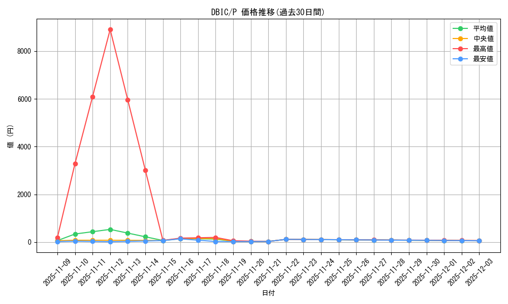 series_9101_rarity_2_graph