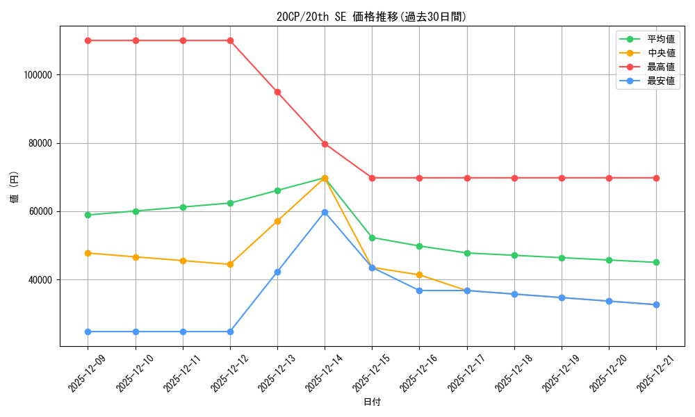 series_9114_rarity_7560_graph