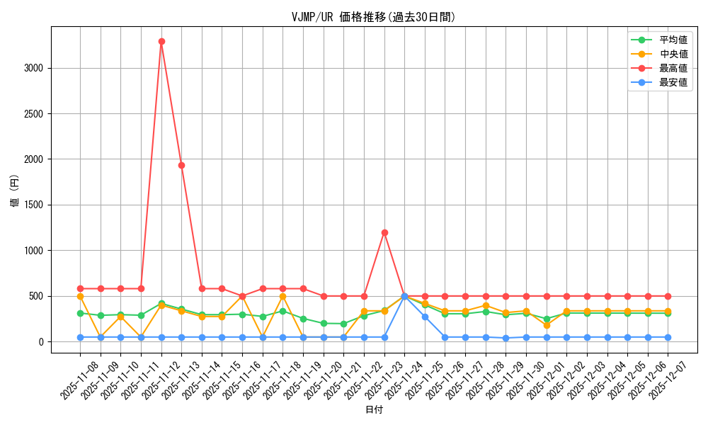 series_9182_rarity_7_graph