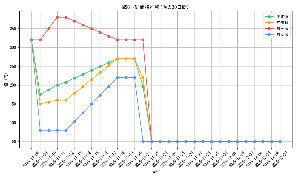 series_9183_rarity_1_graph