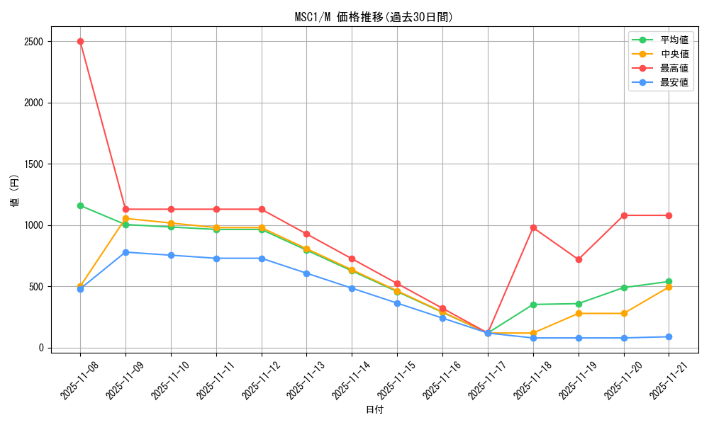 series_9183_rarity_6209_graph