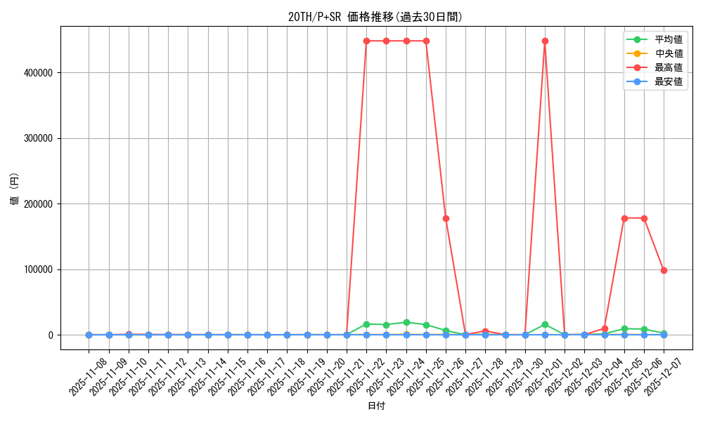 series_9185_rarity_183_graph