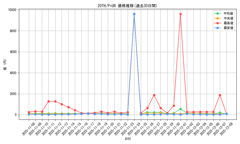 series_9185_rarity_495_graph