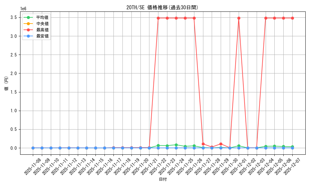 series_9185_rarity_5_graph