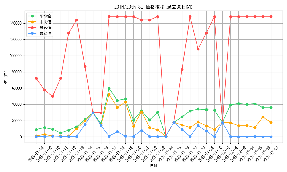 series_9185_rarity_7560_graph
