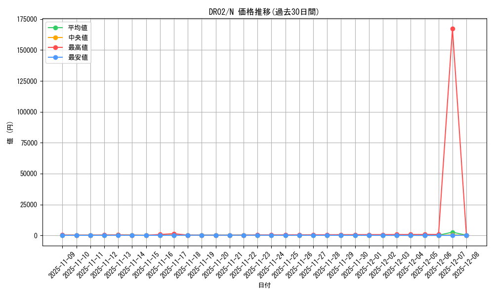 series_9221_rarity_1_graph