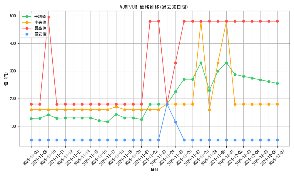 series_9227_rarity_7_graph