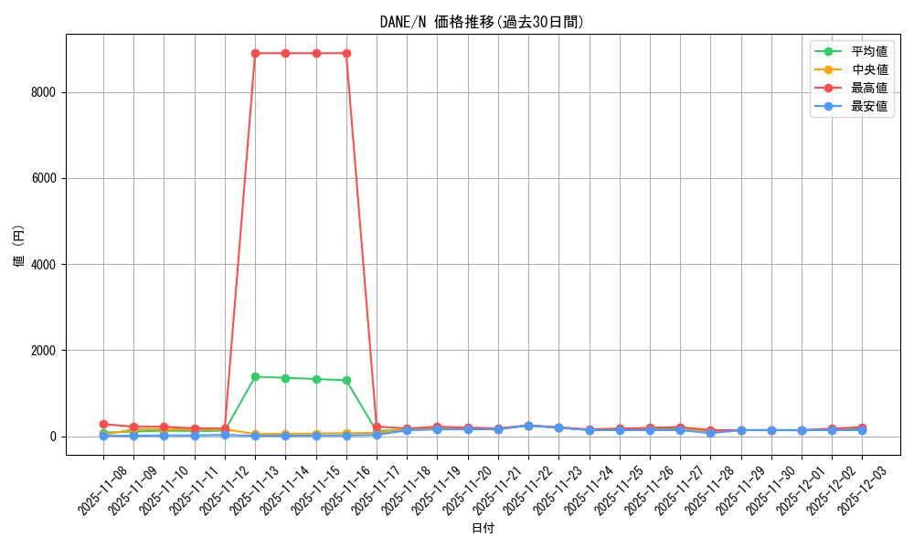 series_9228_rarity_1_graph