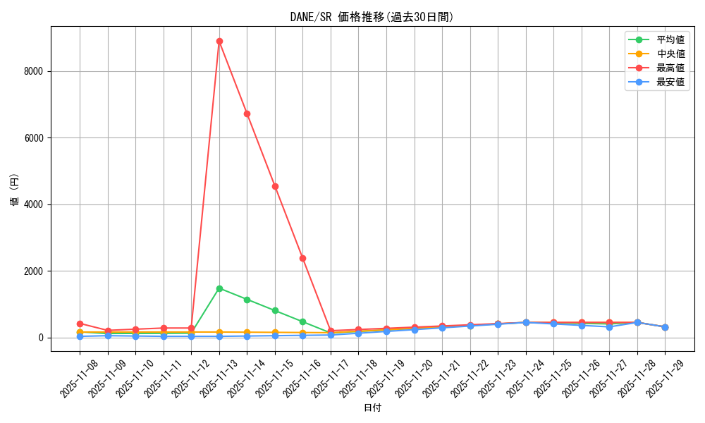 series_9228_rarity_3_graph
