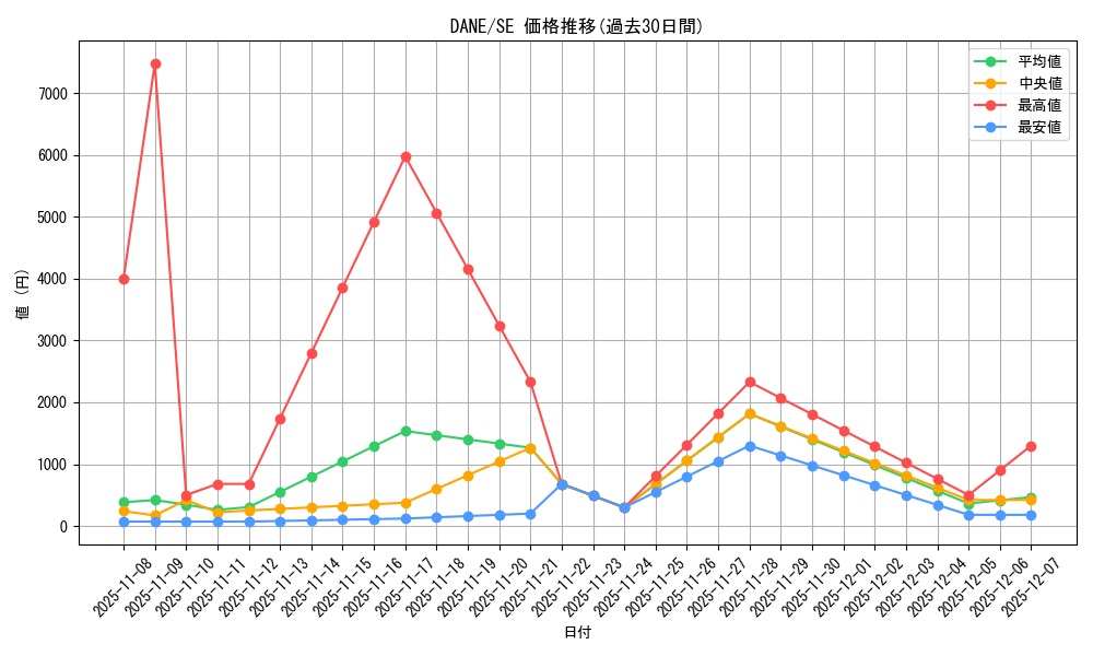 series_9228_rarity_5_graph