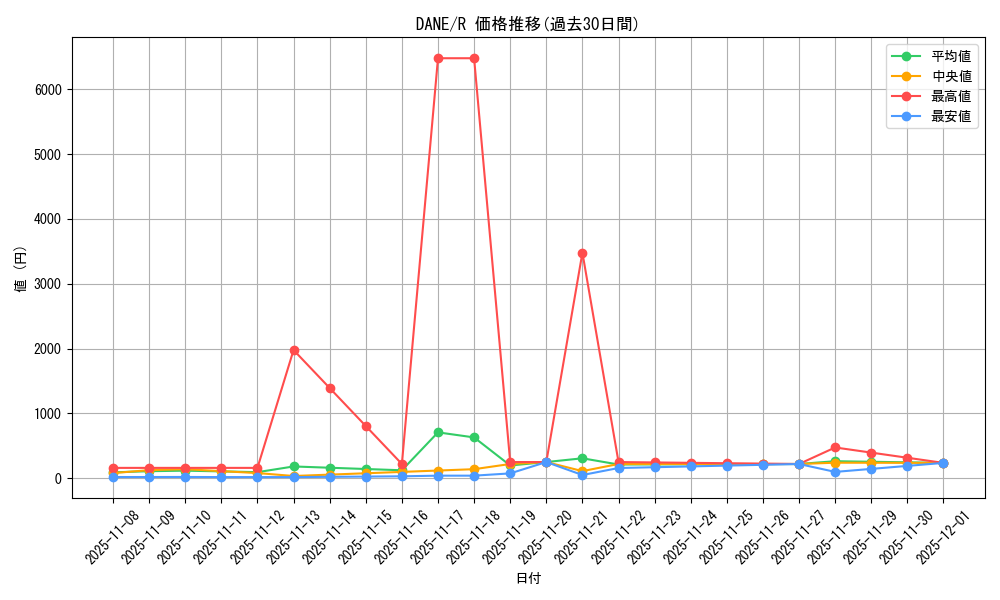 series_9228_rarity_62_graph