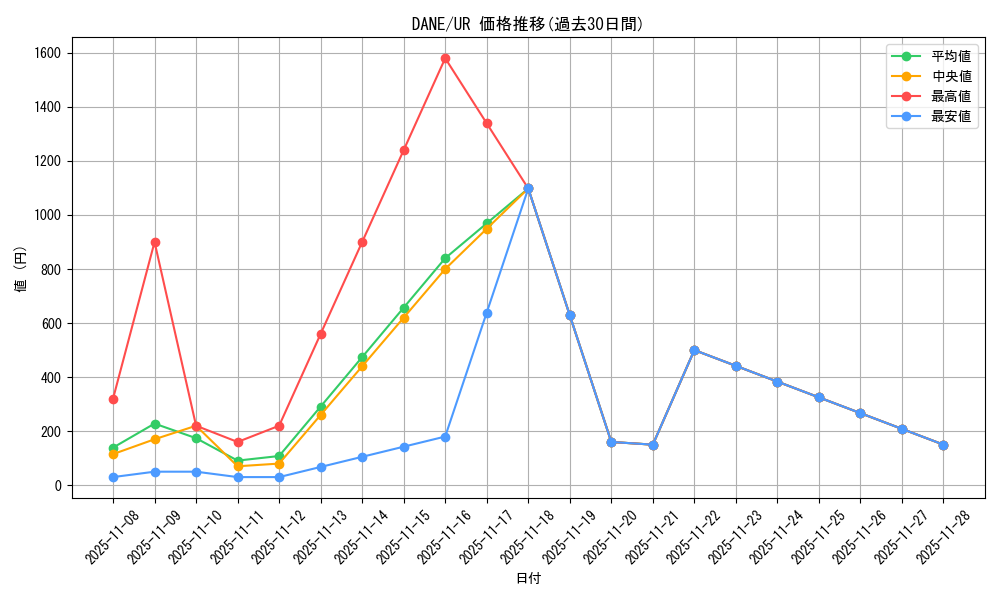 series_9228_rarity_7_graph