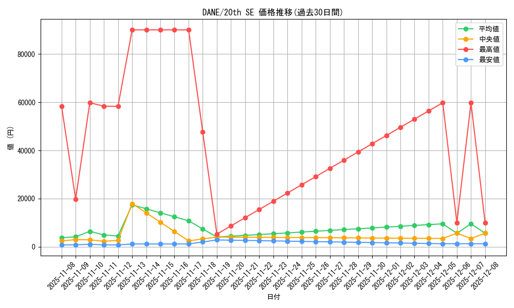 series_9228_rarity_7560_graph