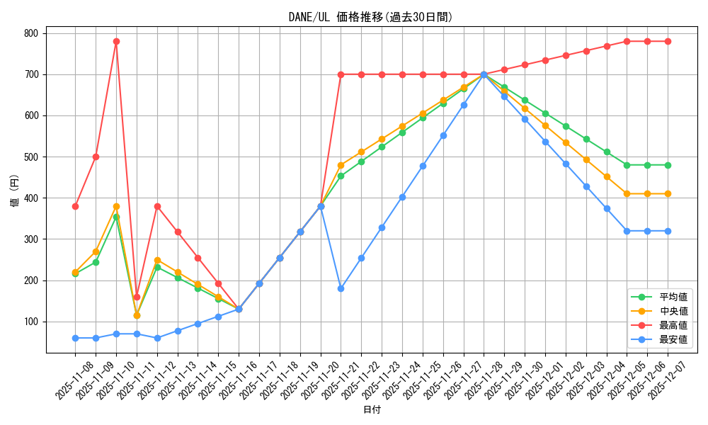 series_9228_rarity_77_graph