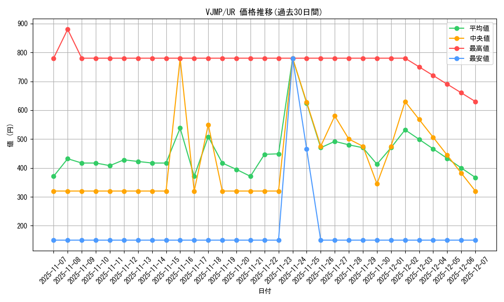 series_928_rarity_7_graph