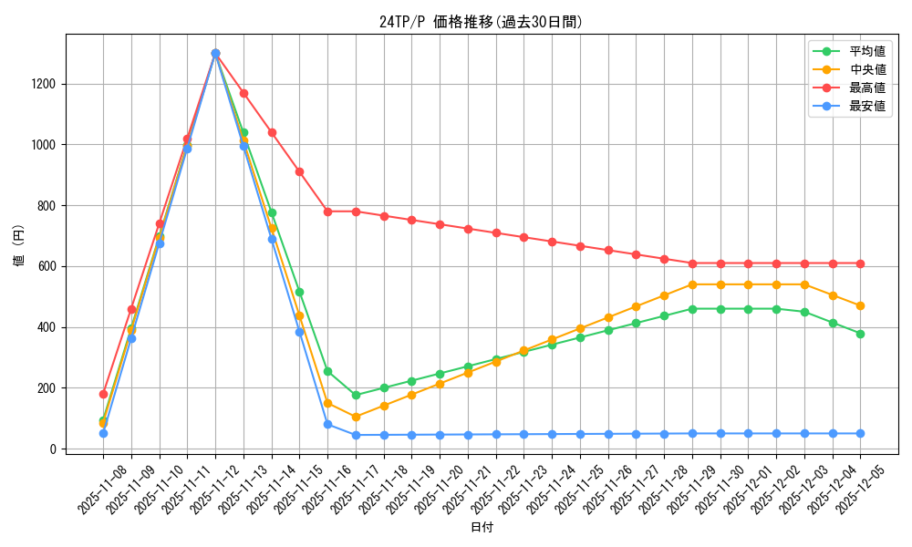 series_931_rarity_2_graph