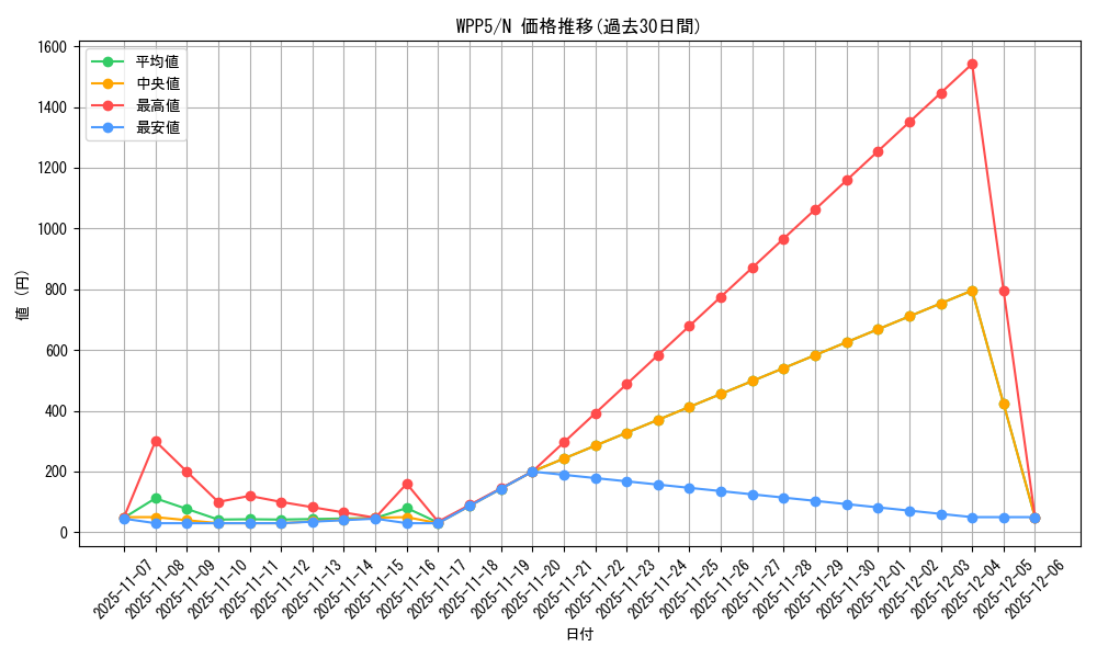 series_932_rarity_1_graph